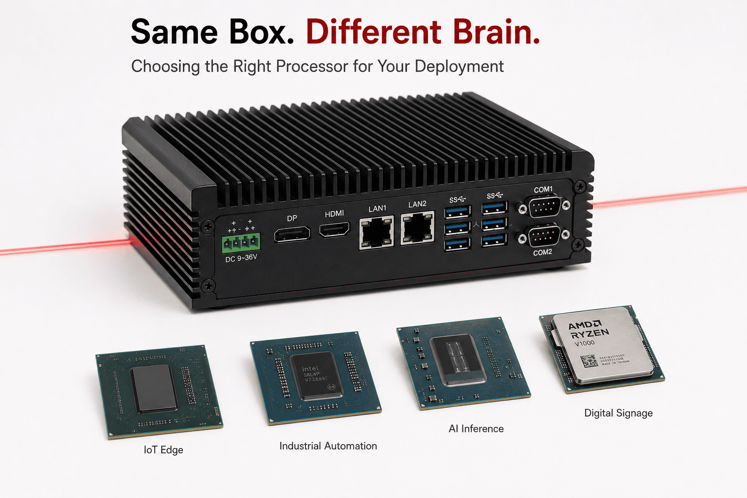 Why Does the Same Industrial PC Chassis Have Different Chip Options — And Which One Should You Choose?