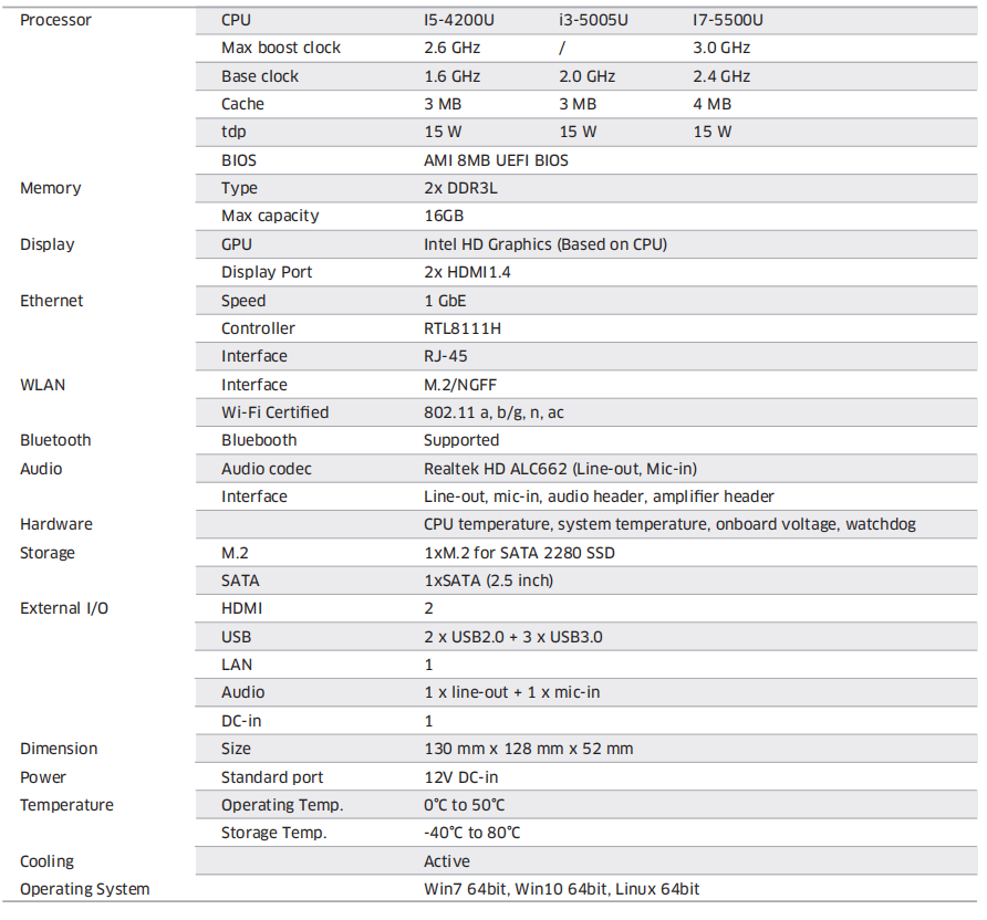 MTN-BW50 Specifications.png