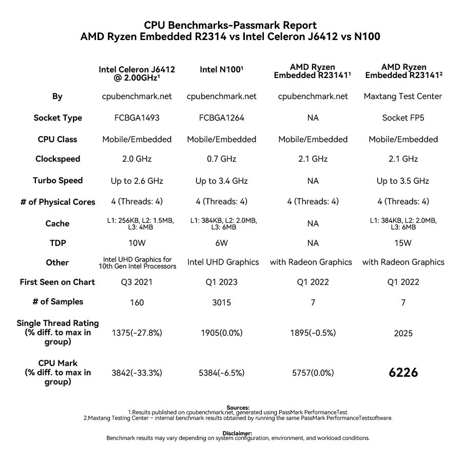 AMD-Ryzen-Embedded-R2314-from-Maxtang-factory-level-performance-tuning-vs-Intel-Core-comparison.png