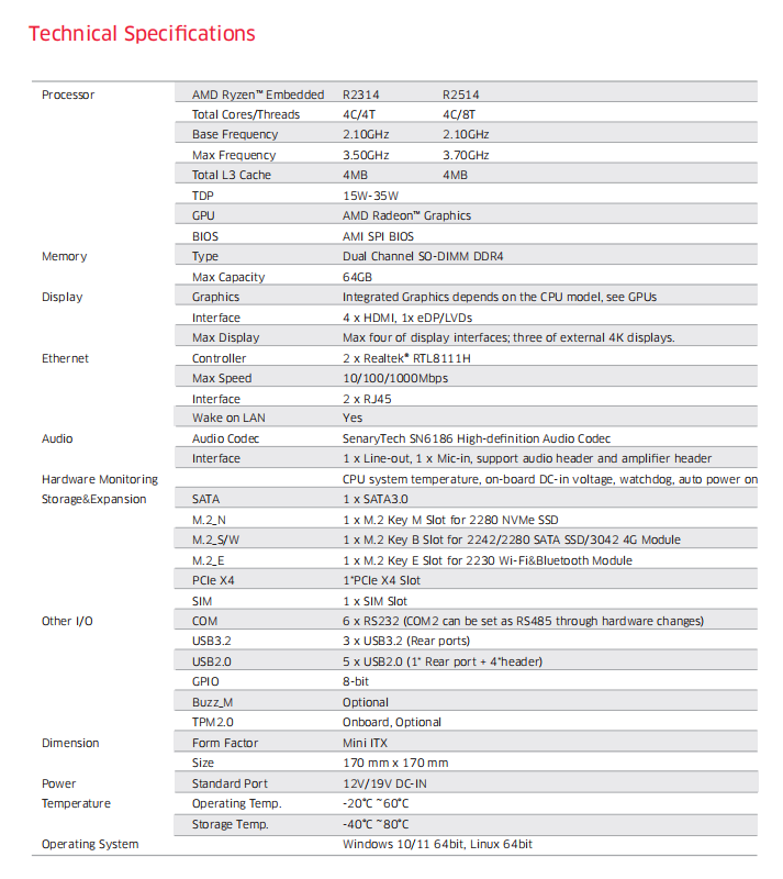  Mini ITX FP510 Specifications.png