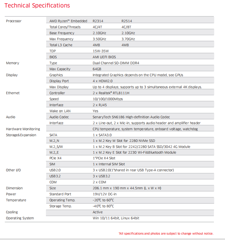 FXFP510 Specifications.png